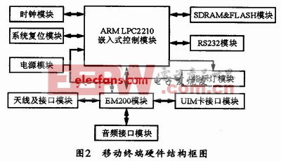 无线数据传输系统设计 关键技术与实现路径