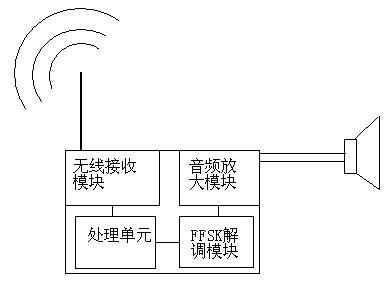 基于无线传输系统的列车接近提示技术研究