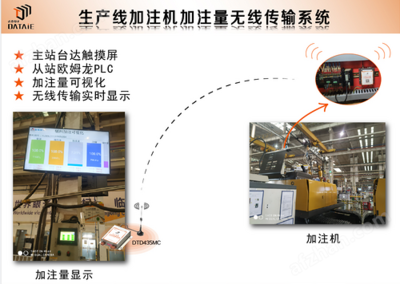 新型无线传输系统的发展与应用