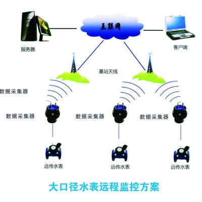 欧莱克电子GPRS无线传输系统 赋能能源行业无线监控新时代
