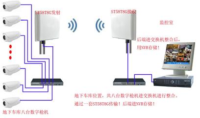 建筑工地无线监控与无线传输系统综合解决方案