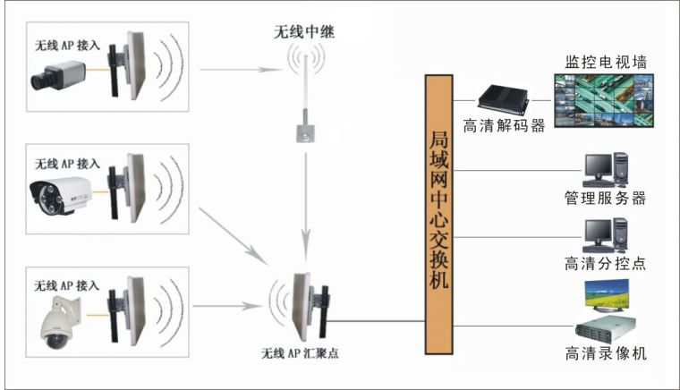 深入解读无线传输系统的价格与批发采购之道（第76页）
