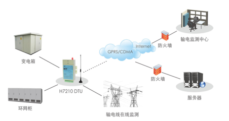 高距离直径比无线电能传输系统电磁特性分析与优化策略