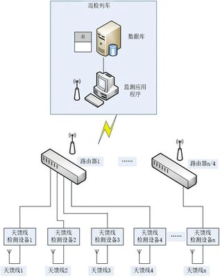 科教赋能轨道交通 无线传输信号智能监测与预警系统的发展路径
