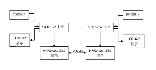 2.4GHz 无线文字传输系统设计详解