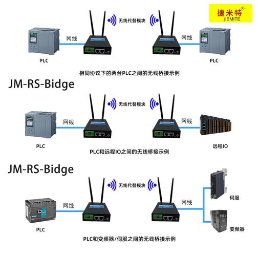 行车天车 plc 稳定无线通讯落地实践